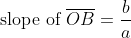 \text{slope of }\overline{OB}=\frac{b}{a}